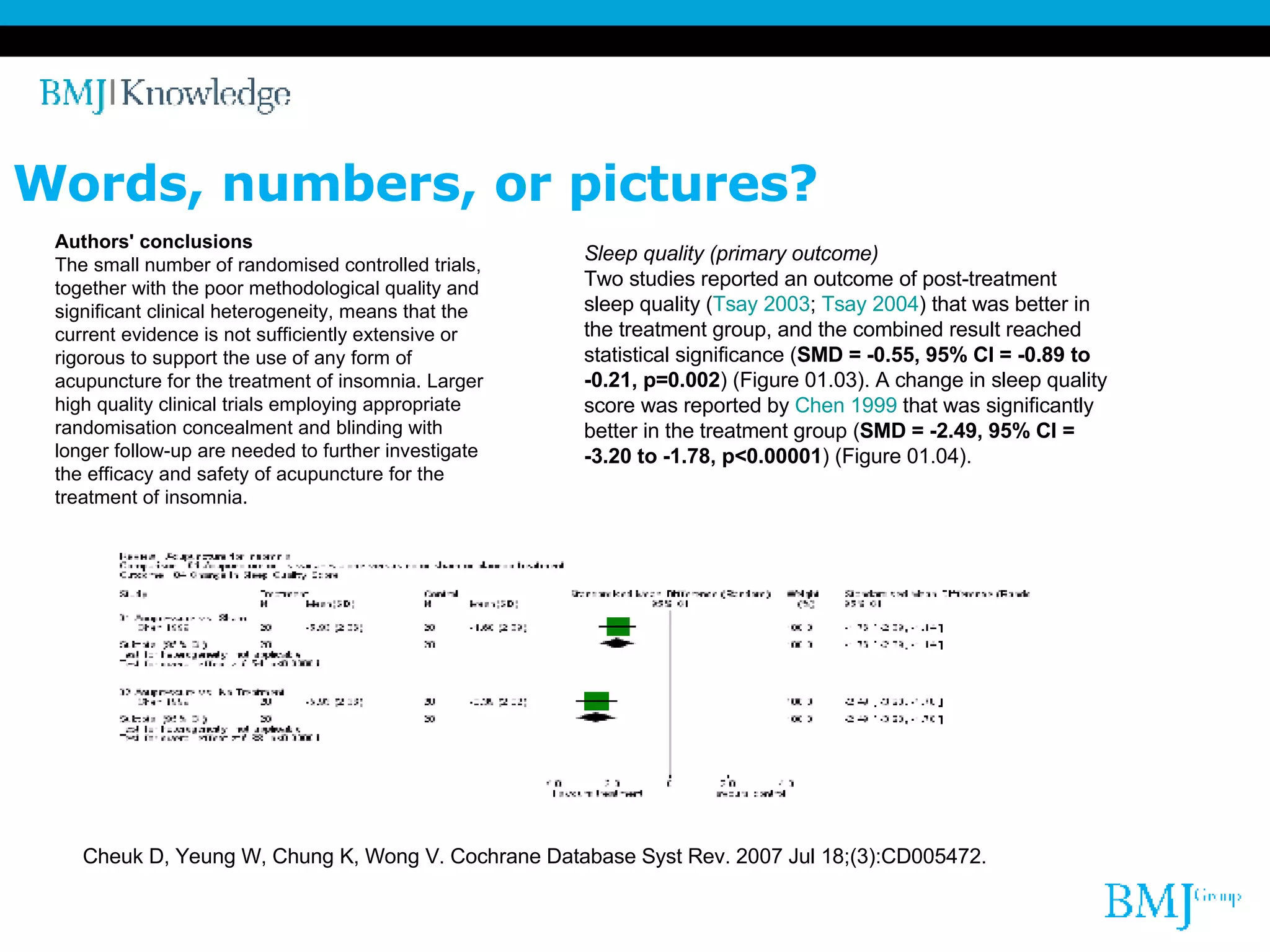 Words, numbers, or pictures? Authors' conclusions The small number of randomised controlled trials, together with the poor methodological quality and significant clinical heterogeneity, means that the current evidence is not sufficiently extensive or rigorous to support the use of any form of acupuncture for the treatment of insomnia. Larger high quality clinical trials employing appropriate randomisation concealment and blinding with longer follow-up are needed to further investigate the efficacy and safety of acupuncture for the treatment of insomnia. Sleep quality (primary outcome) Two studies reported an outcome of post-treatment sleep quality ( Tsay  2003 ;  Tsay  2004 ) that was better in the treatment group, and the combined result reached statistical significance ( SMD = -0.55, 95% CI = -0.89 to -0.21, p=0.002 ) (Figure 01.03). A change in sleep quality score was reported by  Chen 1999  that was significantly better in the treatment group ( SMD = -2.49, 95% CI = -3.20 to -1.78, p<0.00001 ) (Figure 01.04). Cheuk D, Yeung W, Chung K, Wong V. Cochrane Database Syst Rev. 2007 Jul 18;(3):CD005472.  