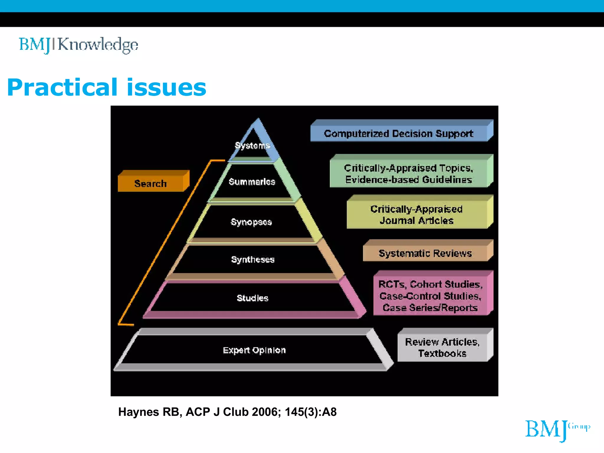 Practical issues Haynes RB, ACP J Club 2006; 145(3):A8   