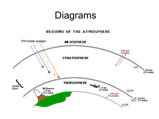 Diagrams 
