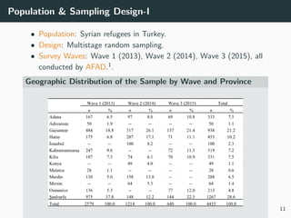 Population & Sampling Design-I
• Population: Syrian refugees in Turkey.
• Design: Multistage random sampling.
• Survey Wav...