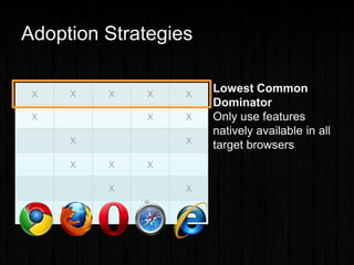 X X X X X
X X X
X X
X X X
X X
Adoption Strategies
 