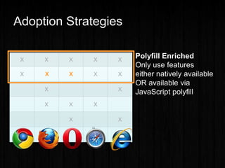 X X X X X
X X X
X X
X X X
X X
Adoption Strategies
X X
 