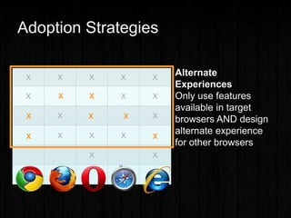 X X X X X
X X X
X X
X X X
X X
Adoption Strategies
X X
X X X
X X
 