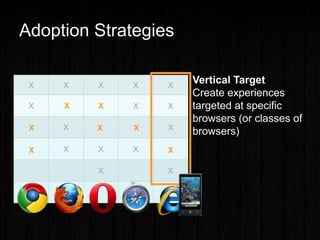 X X X X X
X X X
X X
X X X
X X
Adoption Strategies
X X
X X X
X X
 