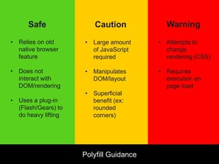 Safe WarningCaution
• Relies on old
native browser
feature
• Does not
interact with
DOM/rendering
• Uses a plug-in
(Flash/Gears) to
do heavy lifting
Polyfill Guidance
• Large amount
of JavaScript
required
• Manipulates
DOM/layout
• Superficial
benefit (ex:
rounded
corners)
• Attempts to
change
rendering (CSS)
• Requires
execution on
page load
 