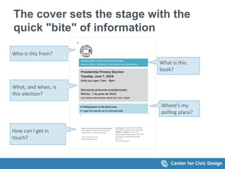 The cover sets the stage with the
quick "bite" of information
Key information on this page
- County
- Title of book
- Election
- Where’s your polling place
- Contact info
Who is this from?
What is this
book?
What, and when, is
this election?
Where’s my
polling place?
How can I get in
touch?
 