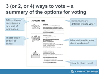 3 (or 2, or 4) ways to vote – a
summary of the options for voting
Images attract
and act as
bullets
Hmm. There are
different ways to vote?
Different top of
page signals a
new kind of
information
What do I need to know
about my choices?
How do I learn more?
 