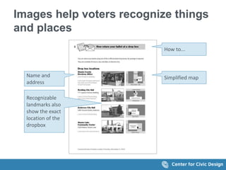 Images help voters recognize things
and places
Name and
address
Simplified map
Recognizable
landmarks also
show the exact
location of the
dropbox
How to...
 