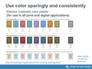 Use color sparingly and consistently
Election materials color palette
(for use in all print and digital applications)
Meets WCAG
2.0 contrast
guidelines
http://civicdesign.org/resources-for-creating-voter-guides/
 