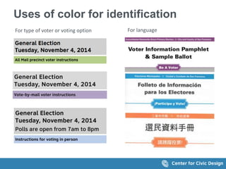 Uses of color for identification
For type of voter or voting option For language
 