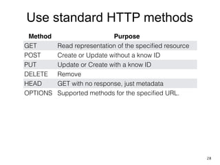 Use standard HTTP methods
Method Purpose
GET Read representation of the speciﬁed resource
POST Create or Update without a know ID
PUT Update or Create with a know ID
DELETE Remove
HEAD GET with no response, just metadata
OPTIONS Supported methods for the speciﬁed URL.
28
 