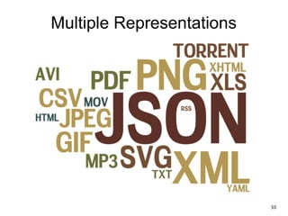 Multiple Representations
30
 