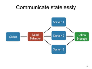 Communicate statelessly
Client
Load
Balancer
Server 1
Server 3
Server 2 Token	

Storage
40
 