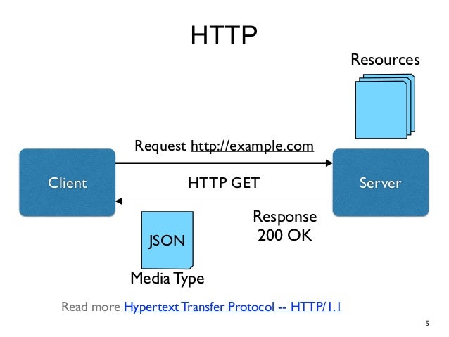 Making Java REST with JAX-RS 2.0