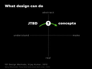 re a l
a b s t r ac t
u n d e r s t a n d m a ke
What design can do
JTBD concepts?
1 0 1 D e s i g n M et h o d s , V i j ay Ku m a r, 2 0 1 2
Making JTBD actionable - Thomas Hütter, Hannes Jentsch, Martin Jordan - 11/2014
 