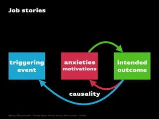 causality
anxieties
motivations
intended
outcome
triggering
event
Making JTBD actionable - Thomas Hütter, Hannes Jentsch, Martin Jordan - 11/2014
Job stories
 