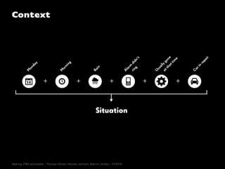 + + + + +
Situation
M
onday
M
orning
Rain
Alarm
didn’t
ring
Usuallygone
atthattim
e
Carin
repair
Context
Making JTBD actionable - Thomas Hütter, Hannes Jentsch, Martin Jordan - 11/2014
 