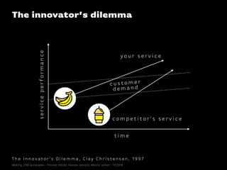 t i m e
yo u r s e r v i c e
c o m p et i t o r ’ s s e r v i c e
serviceperformance
c u s t o m e r
d e m a n d
T h e I n n ovat o r ’ s D i l e m m a , C l ay C h r i s t e n s e n , 1 9 97
The innovator’s dilemma
Making JTBD actionable - Thomas Hütter, Hannes Jentsch, Martin Jordan - 11/2014
 
