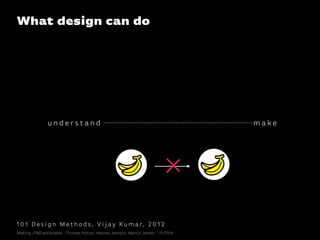 u n d e r s t a n d m a ke
What design can do
1 0 1 D e s i g n M et h o d s , V i j ay Ku m a r, 2 0 1 2
Making JTBD actionable - Thomas Hütter, Hannes Jentsch, Martin Jordan - 11/2014
 