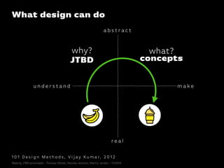 re a l
a b s t r ac t
u n d e r s t a n d m a ke
concepts
What design can do
JTBD
why? what?
1 0 1 D e s i g n M et h o d s , V i j ay Ku m a r, 2 0 1 2
Making JTBD actionable - Thomas Hütter, Hannes Jentsch, Martin Jordan - 11/2014
 