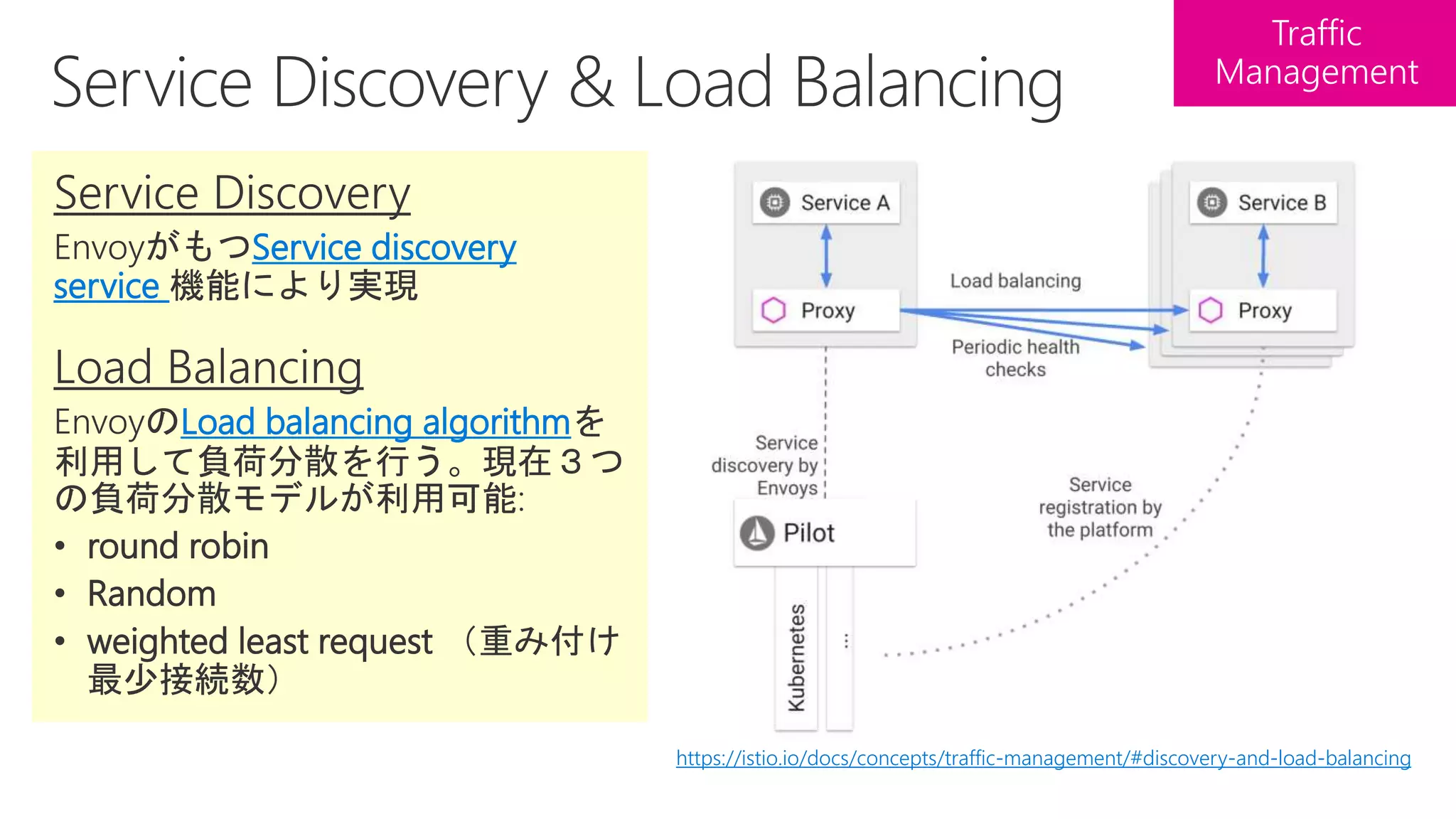 https://istio.io/docs/concepts/traffic-management/#discovery-and-load-balancing
Service discovery
service
Load balancing algorithm
• round robin
• Random
• weighted least request （重み付け
最少接続数）
 