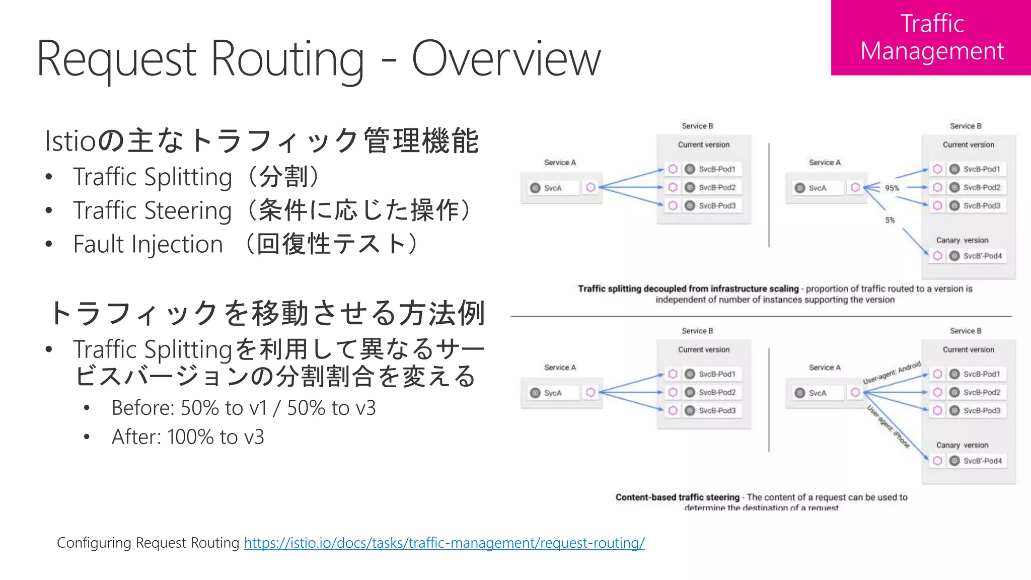 https://istio.io/docs/tasks/traffic-management/request-routing/
 