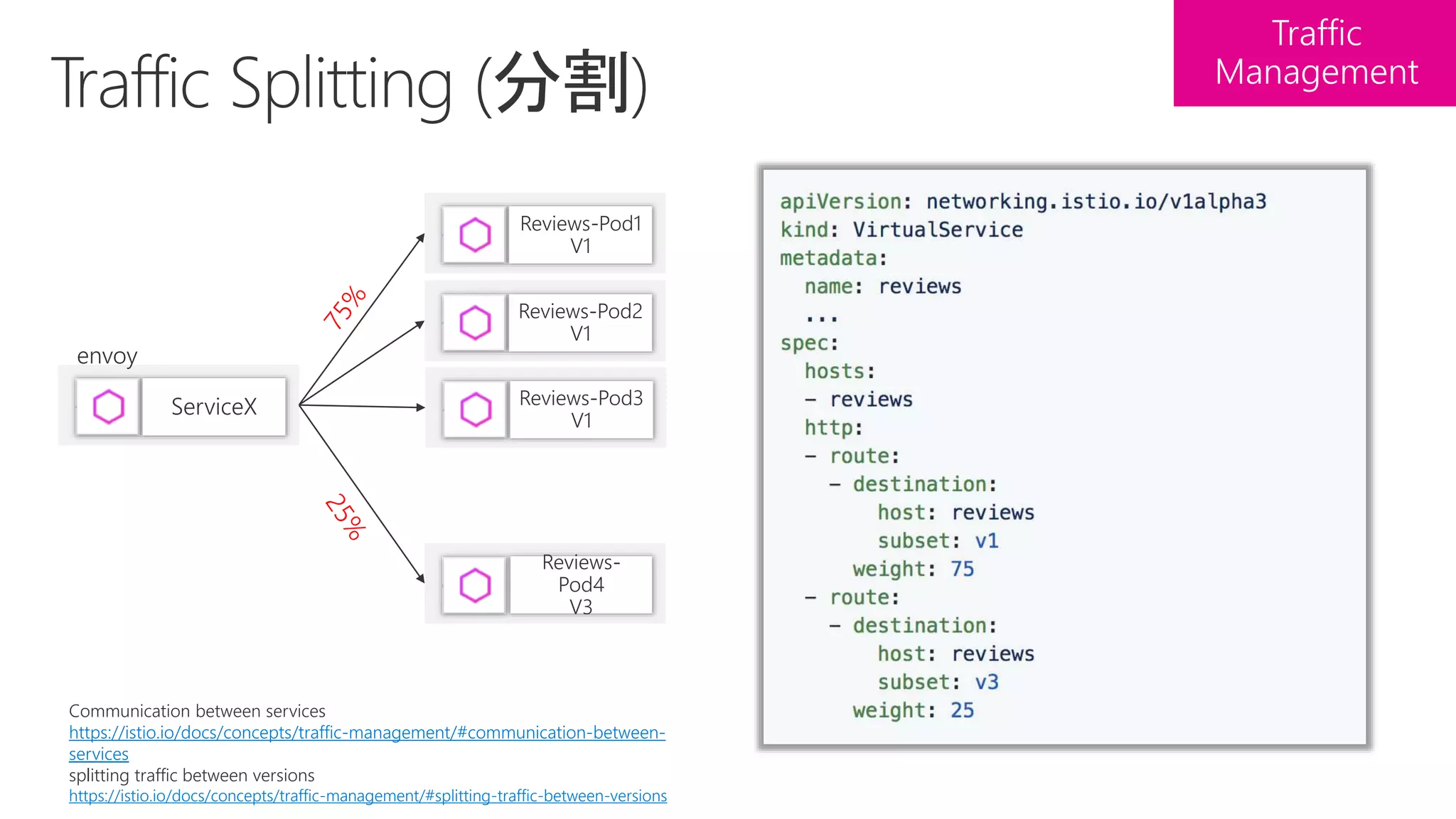 Communication between services
https://istio.io/docs/concepts/traffic-management/#communication-between-
services
splitting traffic between versions
https://istio.io/docs/concepts/traffic-management/#splitting-traffic-between-versions
ServiceX
Reviews-Pod2
V1
Reviews-
Pod4
V3
Reviews-Pod3
V1
Reviews-Pod1
V1
 