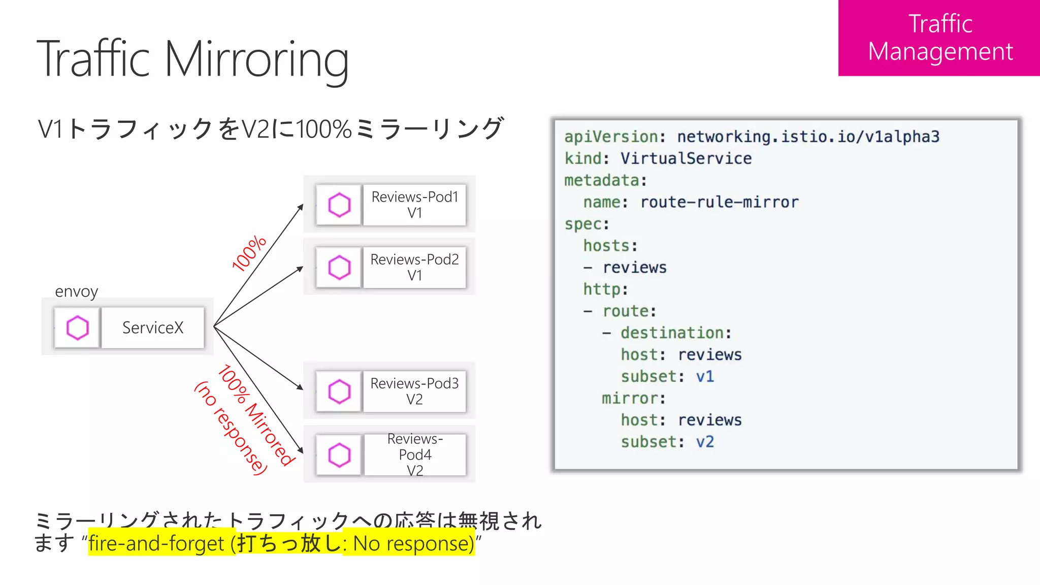 ServiceX
Reviews-Pod2
V1
Reviews-
Pod4
V2
Reviews-Pod3
V2
Reviews-Pod1
V1
 