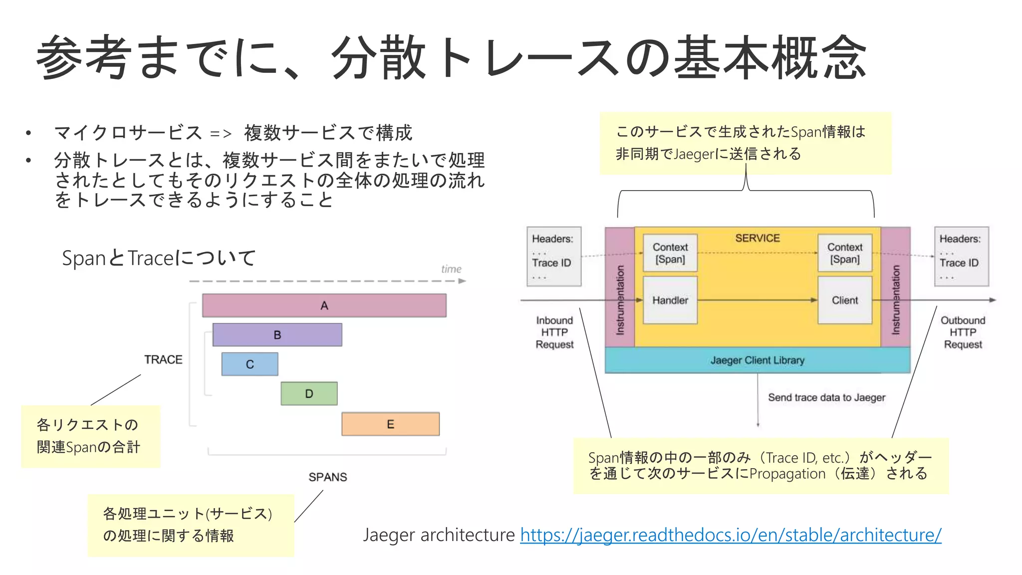 https://jaeger.readthedocs.io/en/stable/architecture/
 