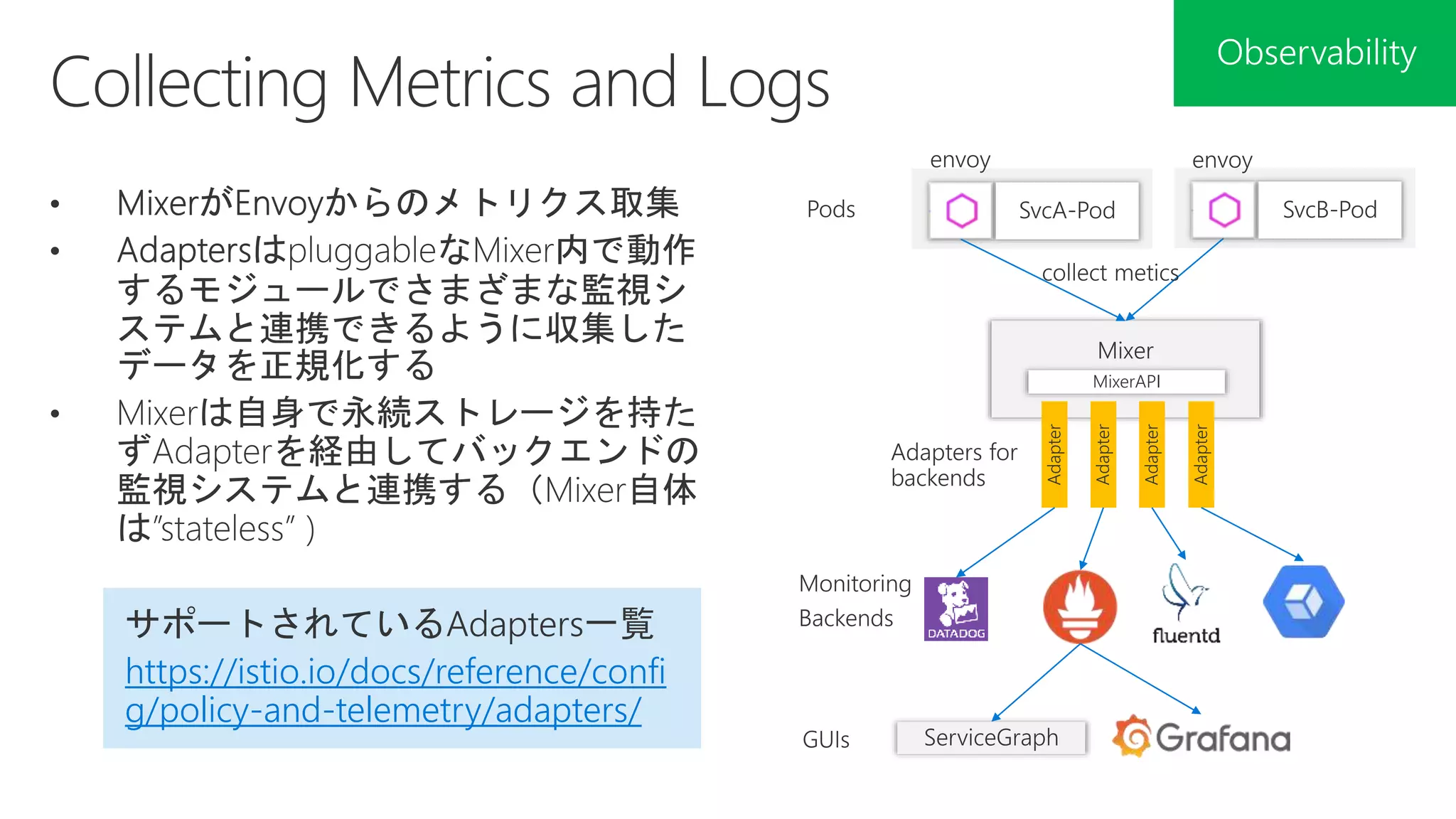 SvcA-Pod
Mixer
SvcB-Pod
MixerAPI
Adapter
Adapter
Adapter
Adapter
ServiceGraph
https://istio.io/docs/reference/confi
g/policy-and-telemetry/adapters/
 