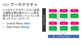 • Control Plane: Istio
• Data Plane: Envoy
 