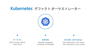 Kubernetes: デファクト オーケストレーター
ポータブル
Public, private, hybrid,
multi-cloud
拡張可能
Modular, pluggable,
hookable, composable
自己回復（Self-healing）
Auto-placement, auto-restart,
auto-replication, auto-scaling
 