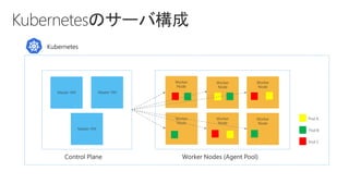 Master VM Master VM
Master VM
Worker
Node
Worker
Node
Worker
Node
Worker
Node
Worker
Node
Worker
Node
 