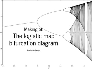 Making of:
The logistic map
bifurcation diagram
BradMartsberger
 
