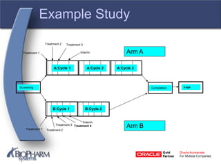 Making Oracle Clinical and Remote Data Capture 4.6 Features Work for ...