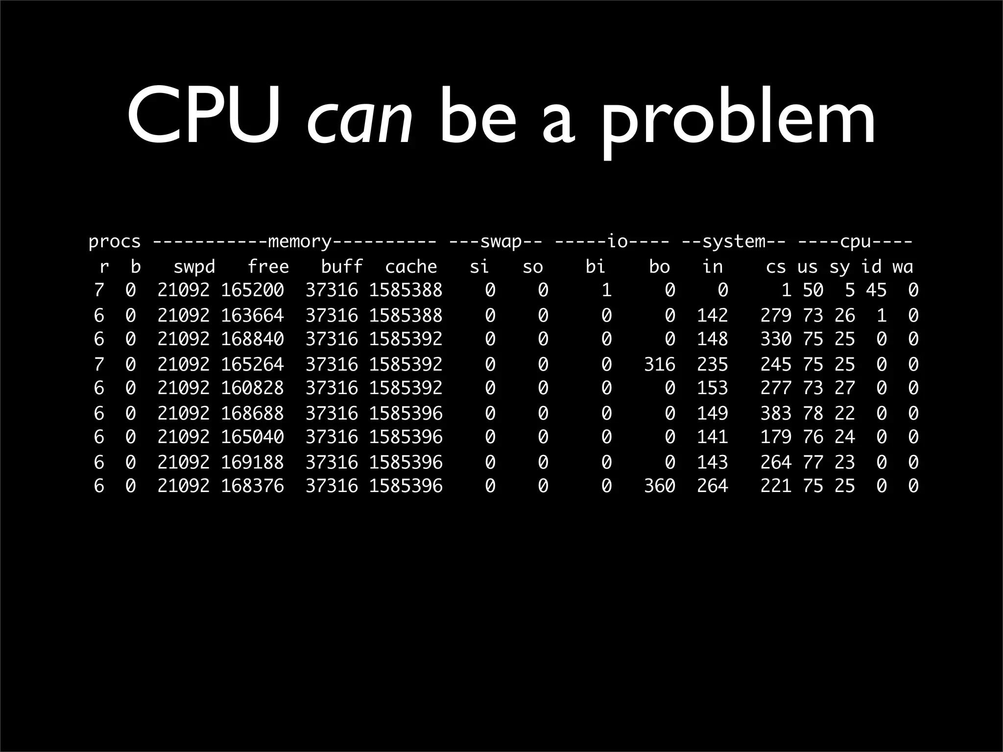 Making performant sites