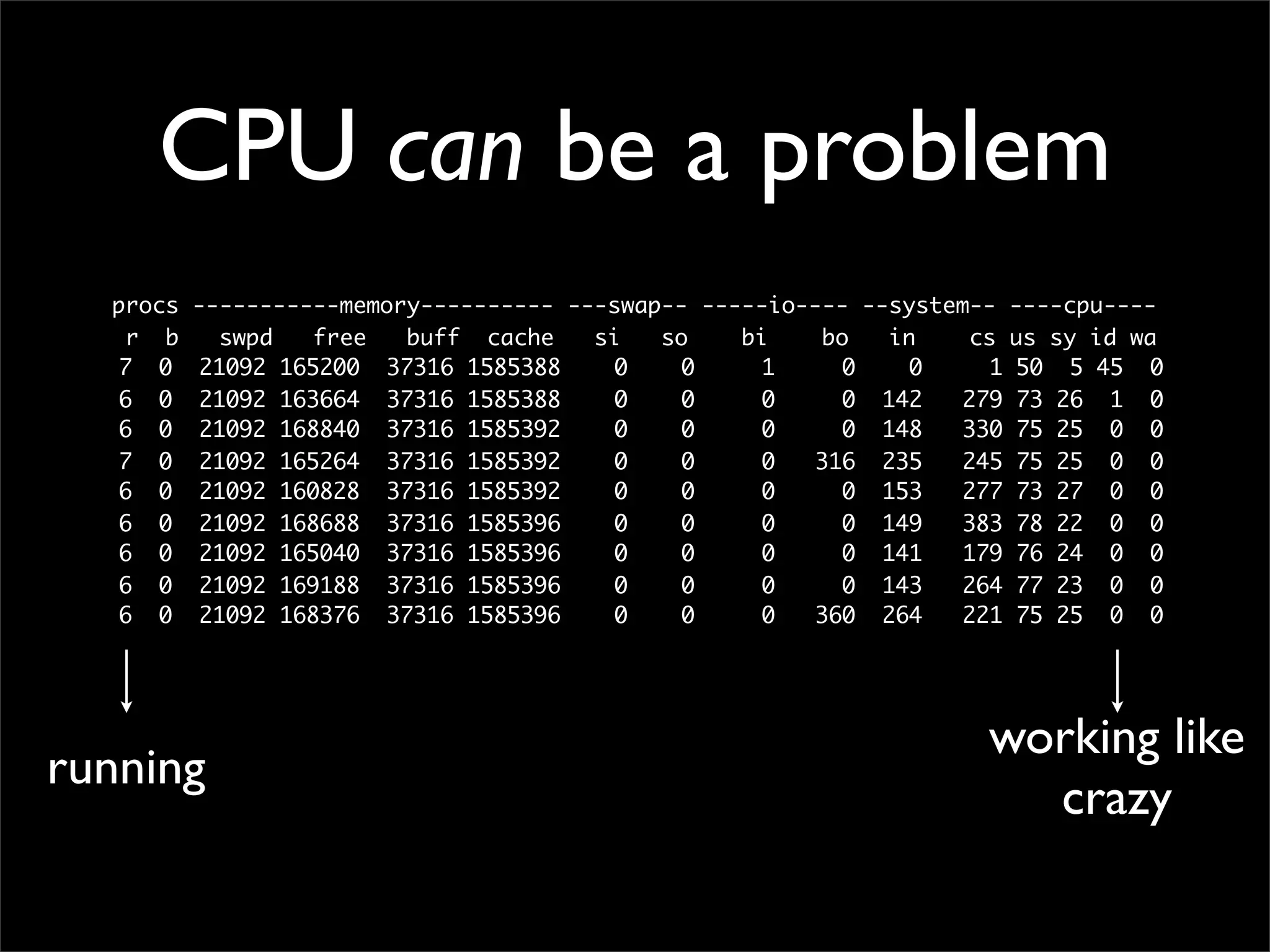 Making performant sites