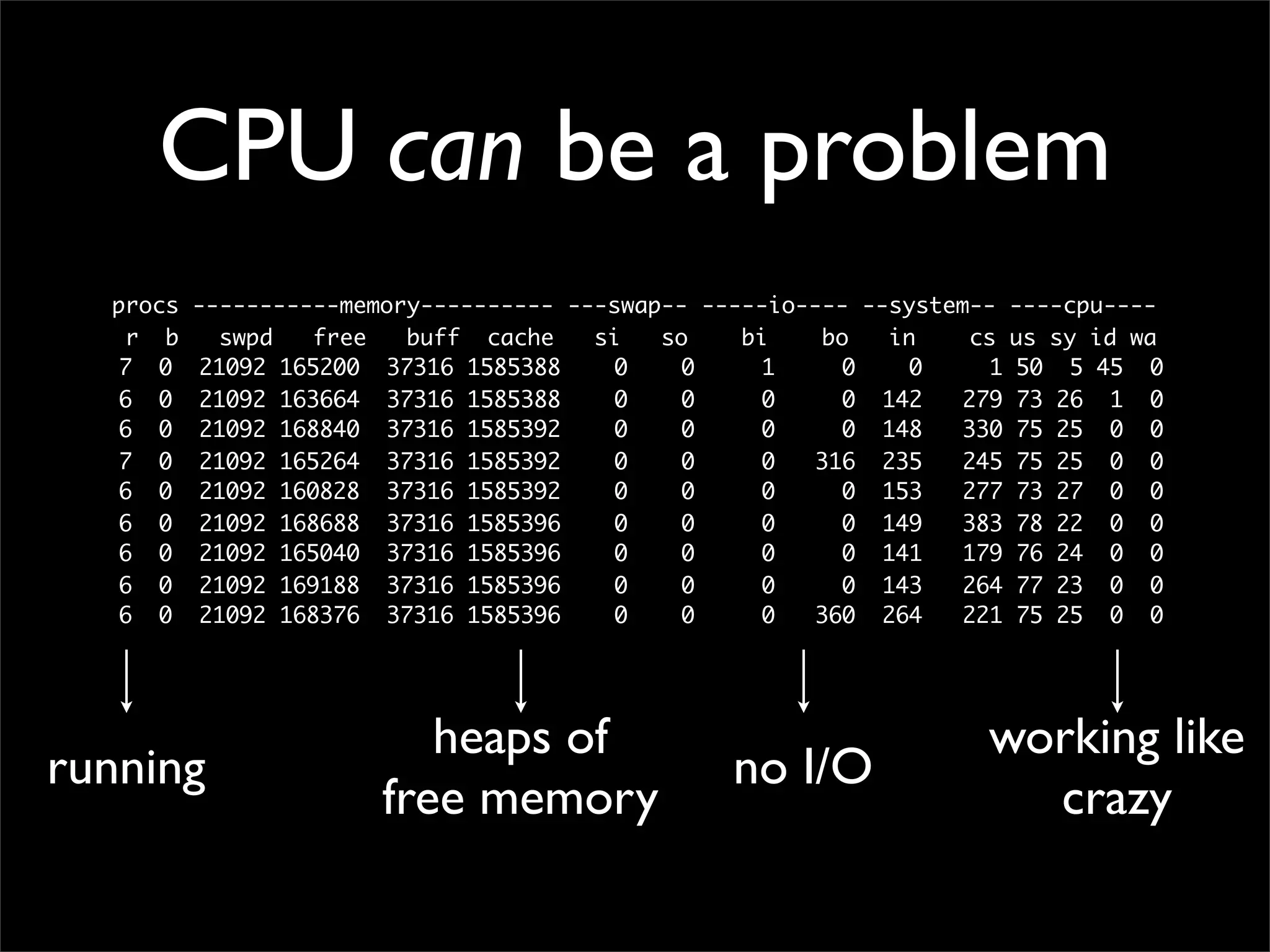 Making performant sites