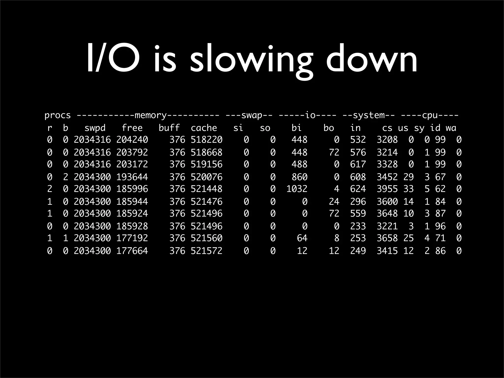 Making performant sites