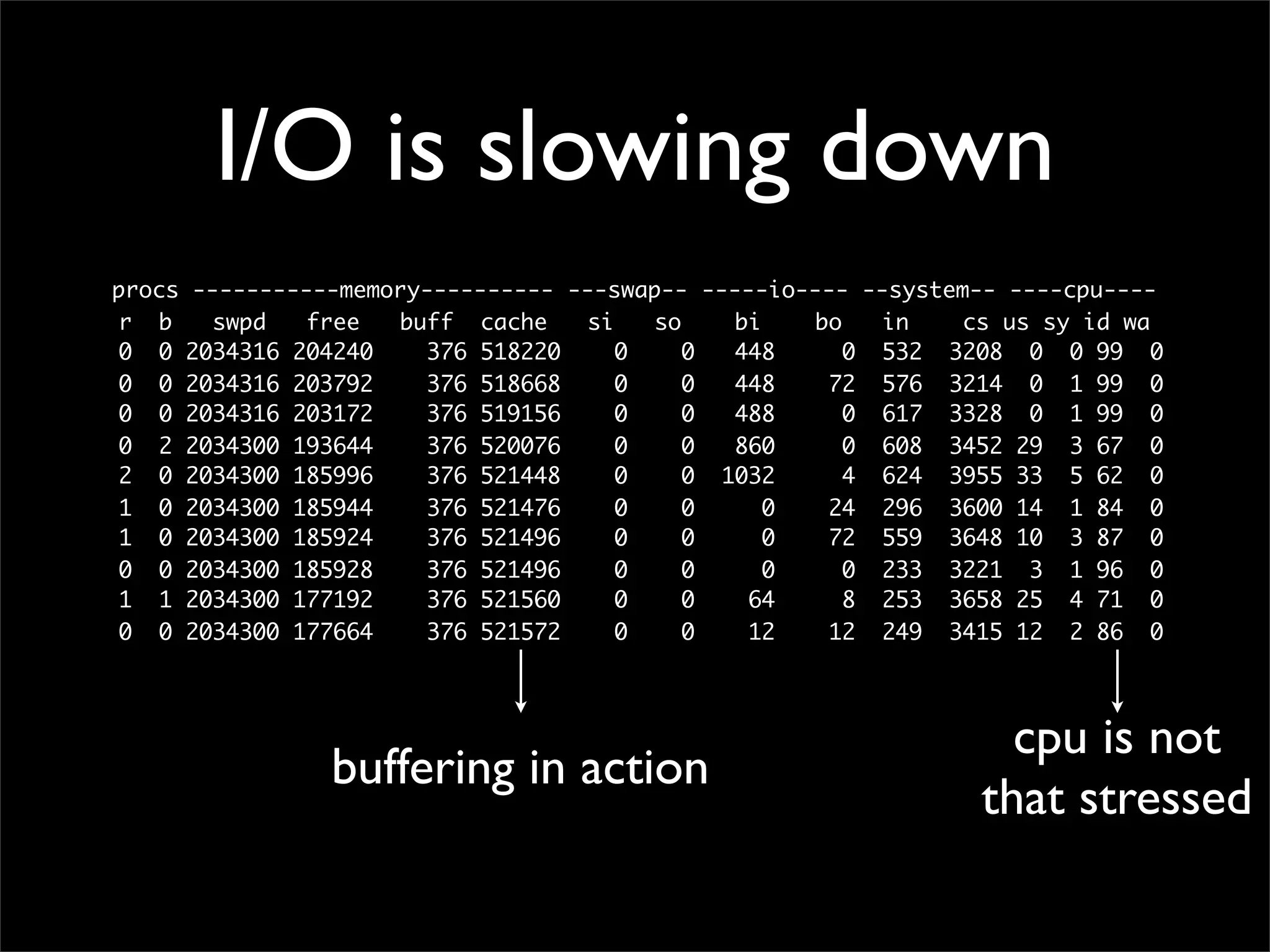 Making performant sites