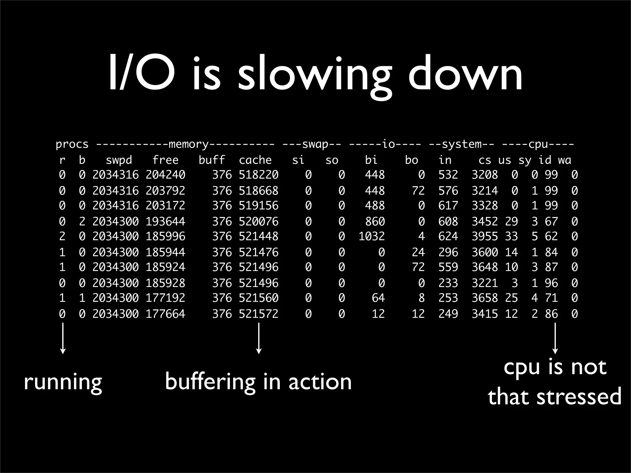 Making performant sites