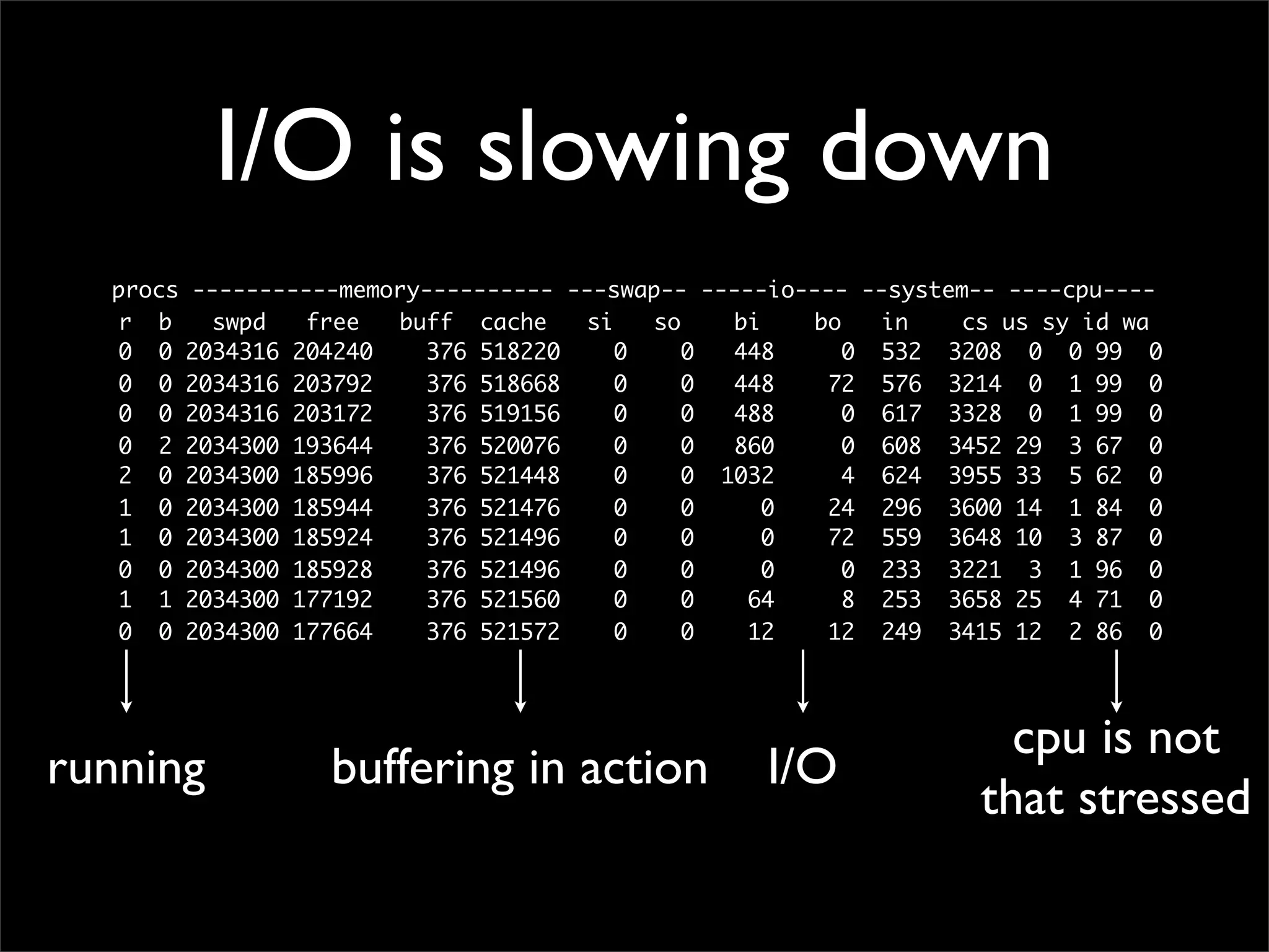 Making performant sites