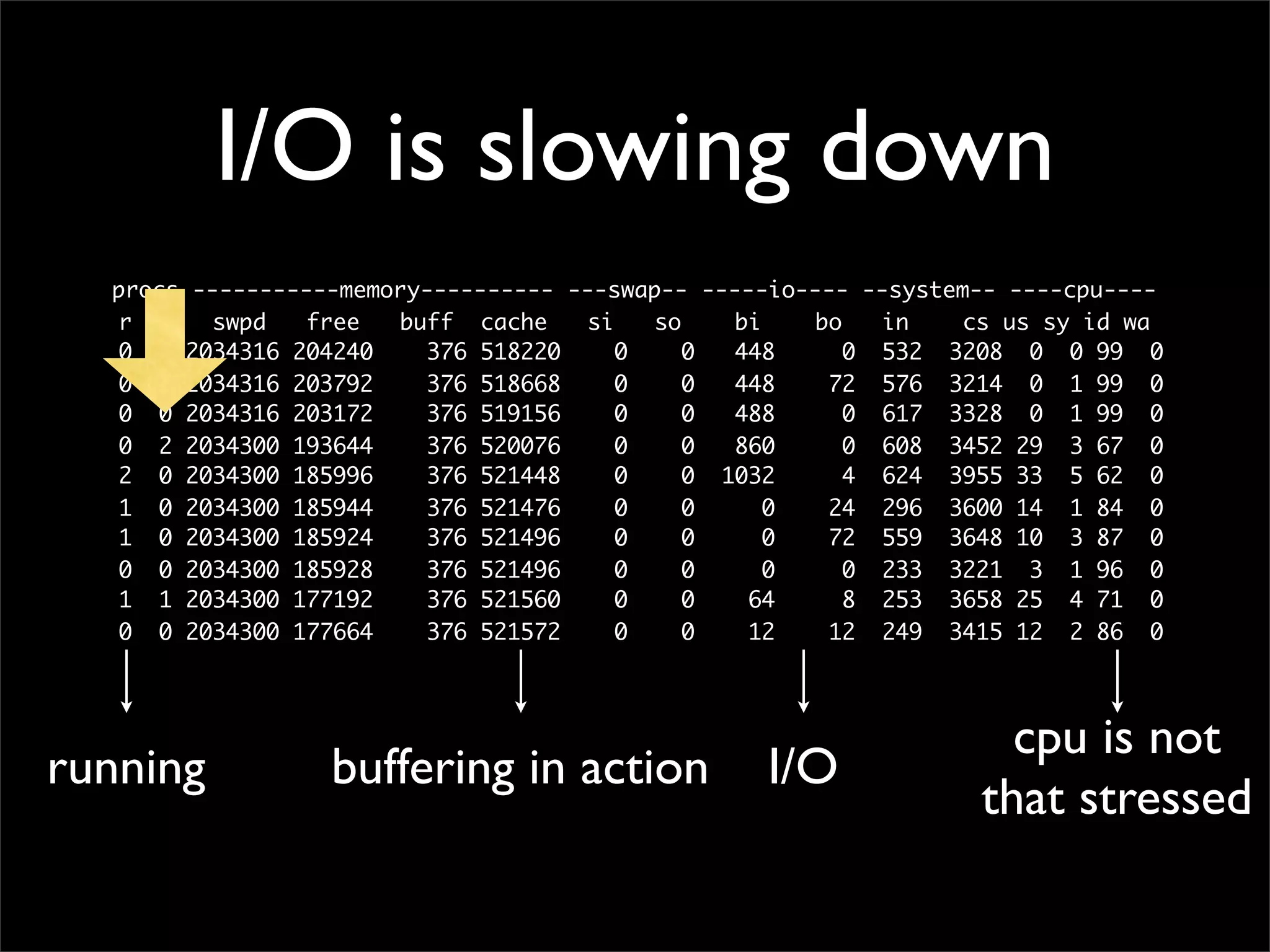 Making performant sites