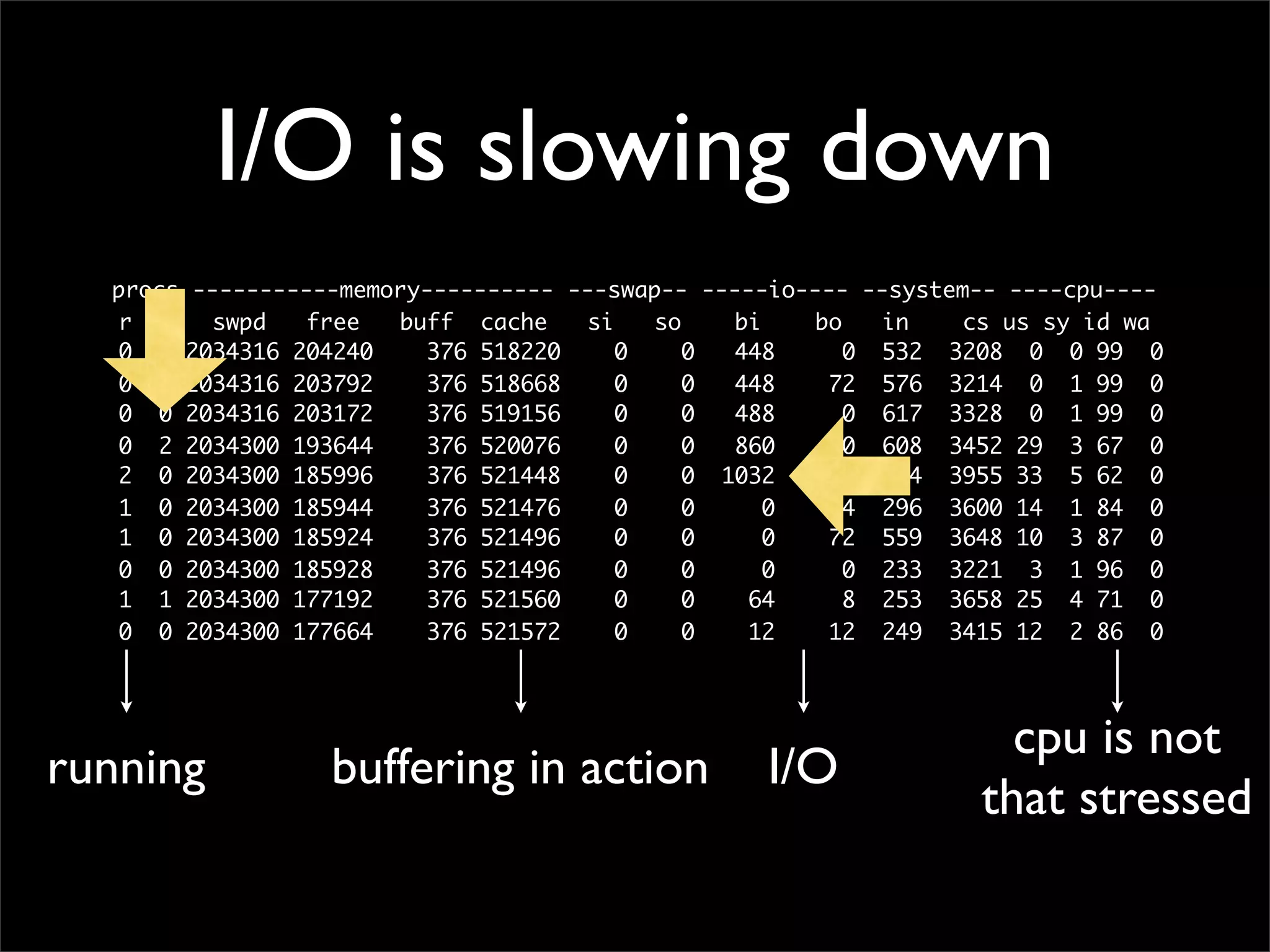 Making performant sites