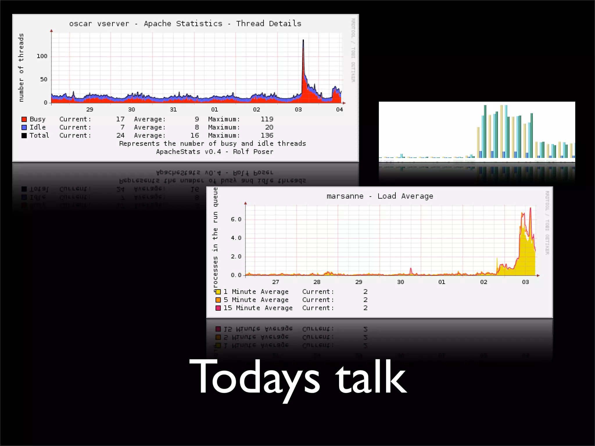 Making performant sites