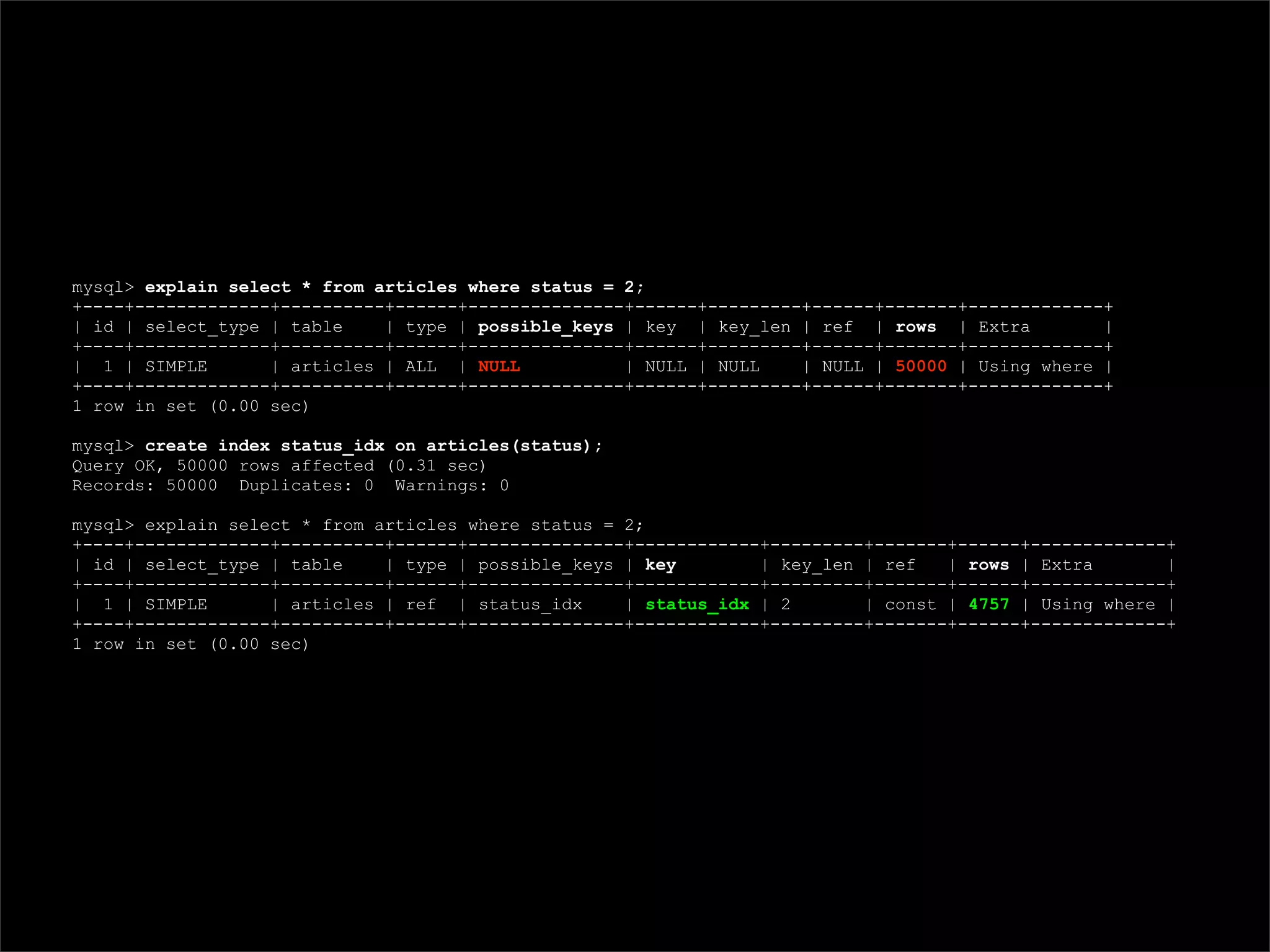 Making performant sites