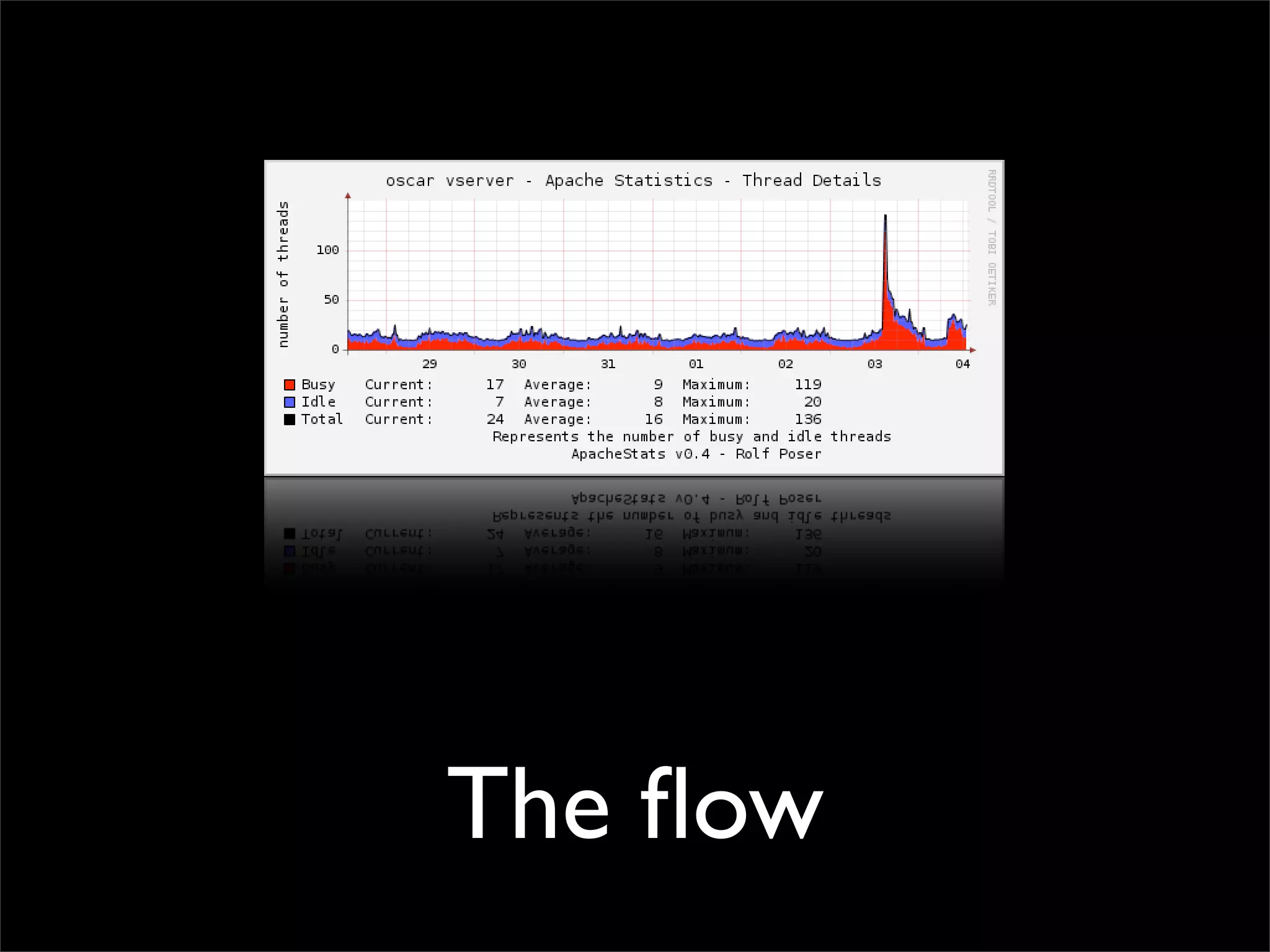 Making performant sites