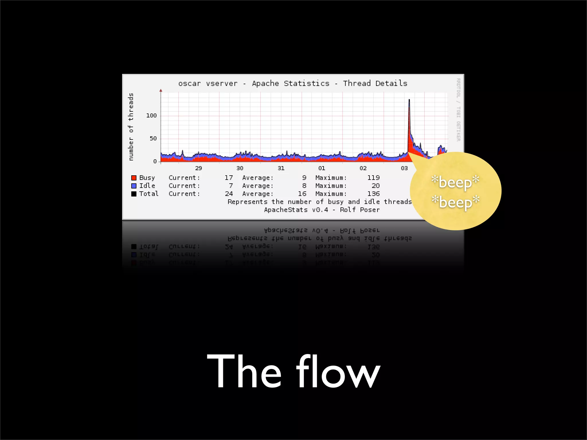 Making performant sites