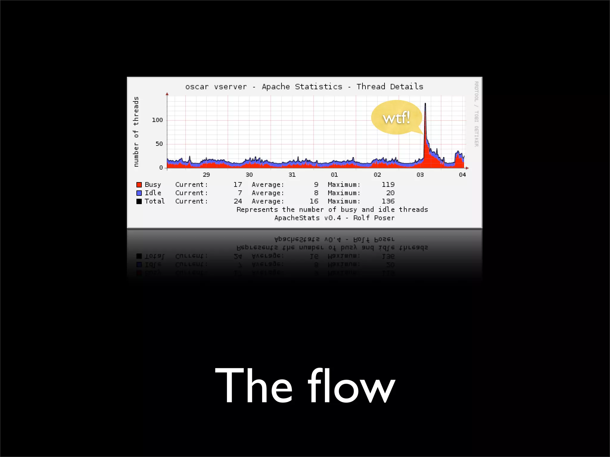Making performant sites
