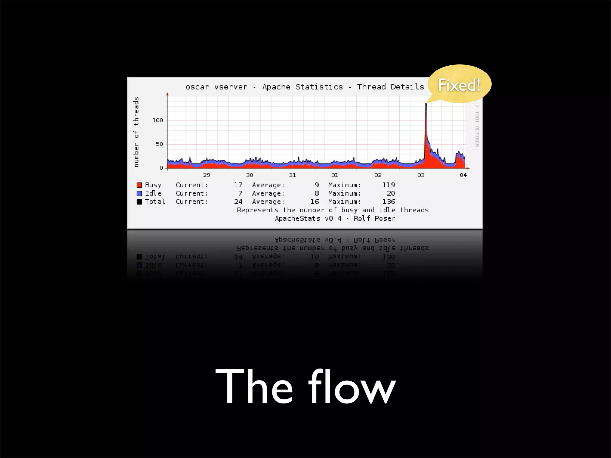 Making performant sites